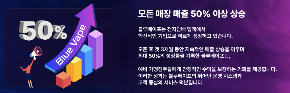 무인 전자담배 블루베이프 매출 성정 속도