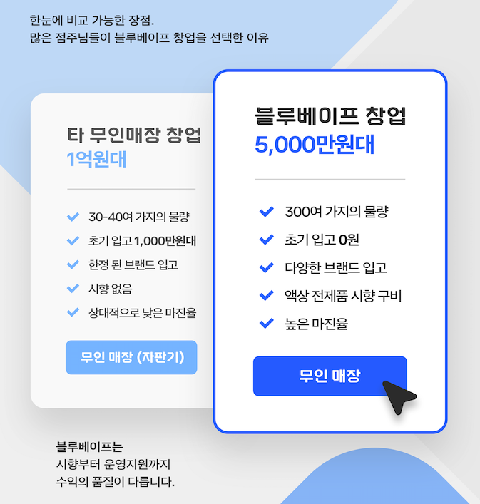 블루베이프 창업 비용 무인 전담매장
