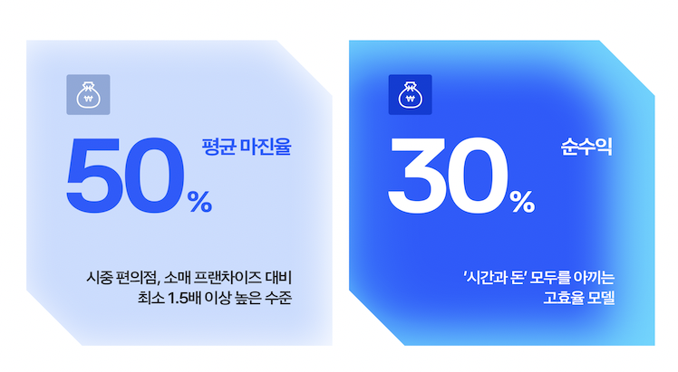 최저의 초기 부담과 높은 이익률의 블루베이프 무인 전자담배 매장